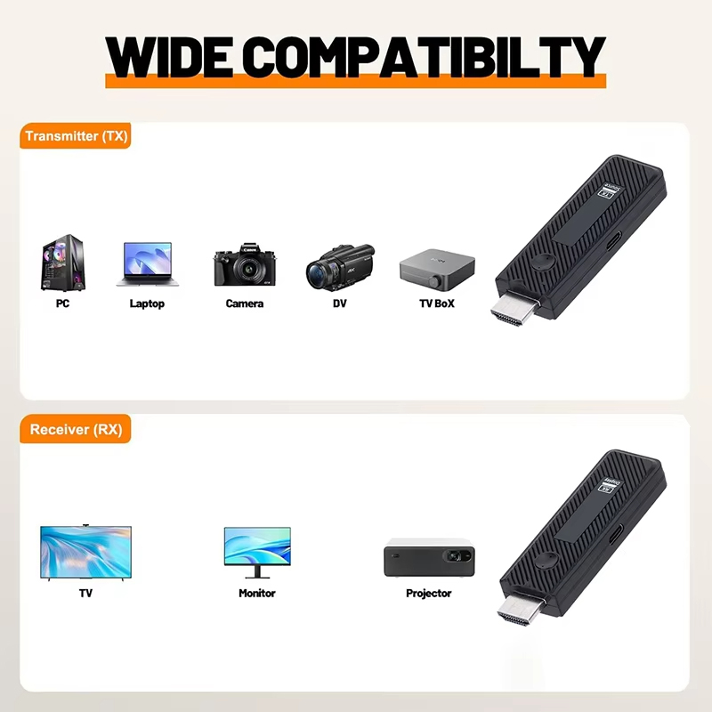 Transmitter dan Receiver Video - Home Cinema Tv Screen ulasan dan harga