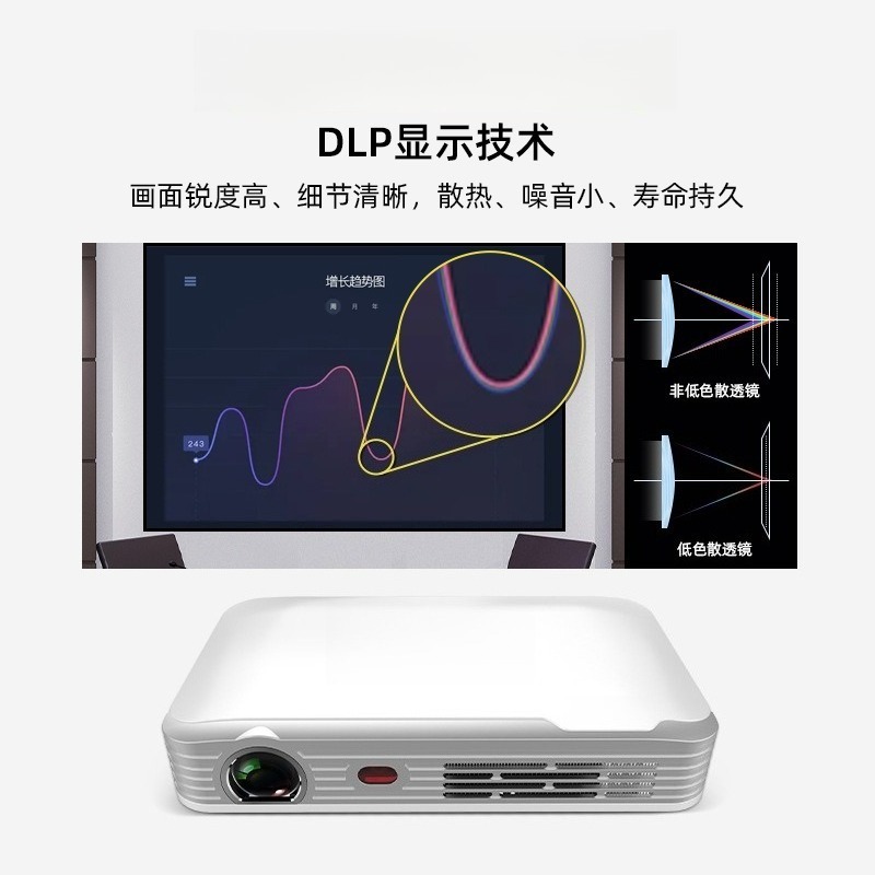 Proyektor Mini HD Portabel unt - Home Cinema Compact ulasan dan harga